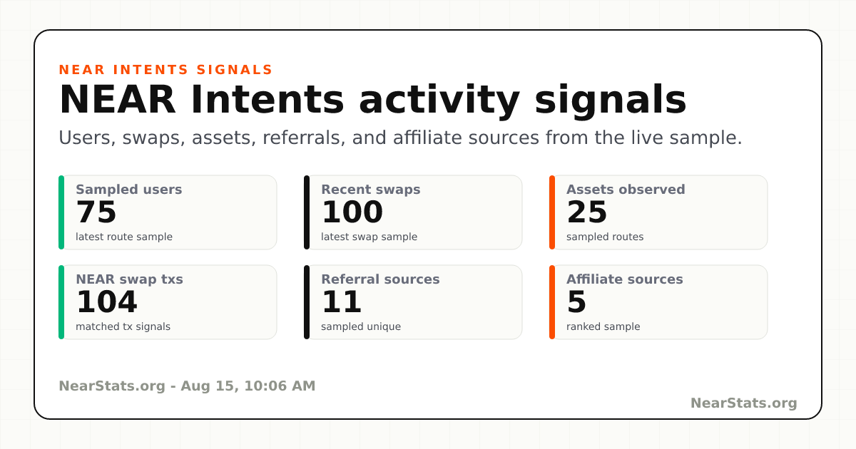 NEAR Intents Activity Signals | NearStats