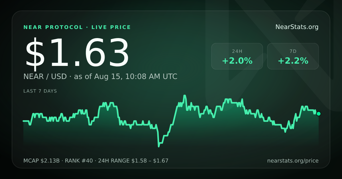 Live NEAR price card