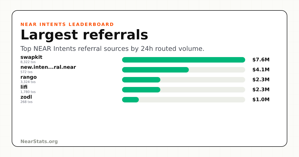 NearStats largest referral sources card
