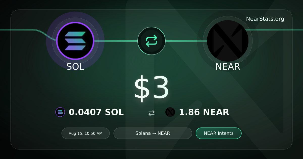 $3 SOL to NEAR on NEAR Intents | NearStats