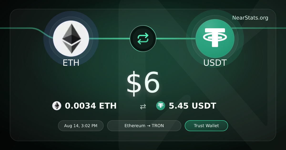 $6 ETH to USDT on NEAR Intents | NearStats