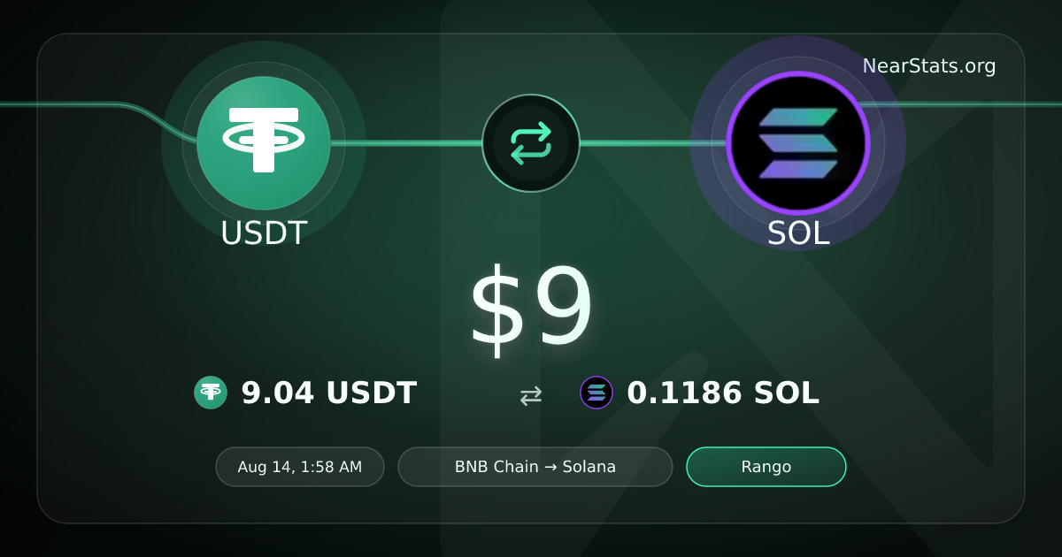 $9 USDT to SOL on NEAR Intents | NearStats