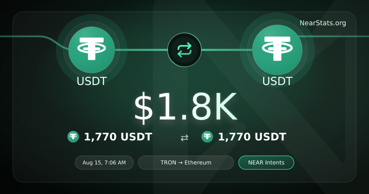 $1.8K USDT to USDT on NEAR Intents | NearStats