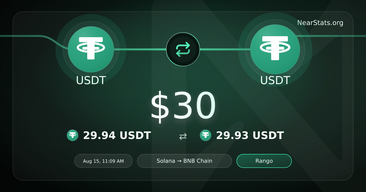 $30 USDT to USDT on NEAR Intents | NearStats
