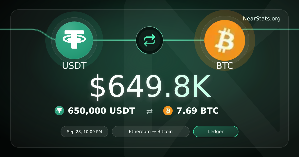 $649.8K USDT to BTC on NEAR Intents | NearStats
