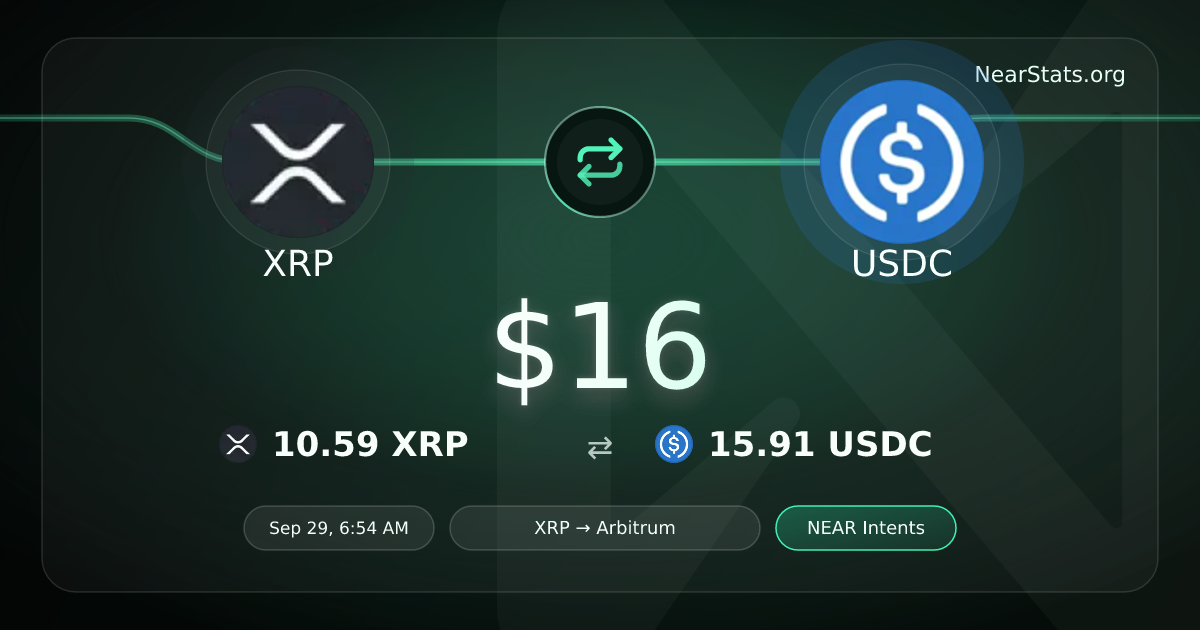 $16 XRP to USDC on NEAR Intents | NearStats