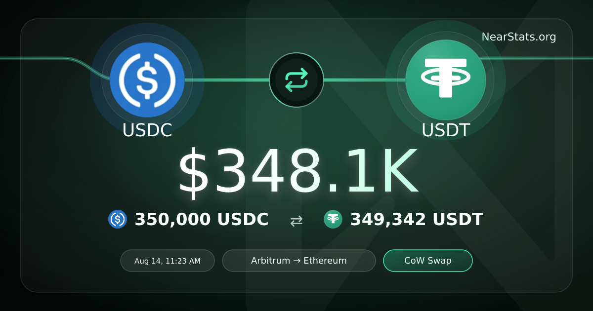 $348.1K USDC to USDT on NEAR Intents | NearStats