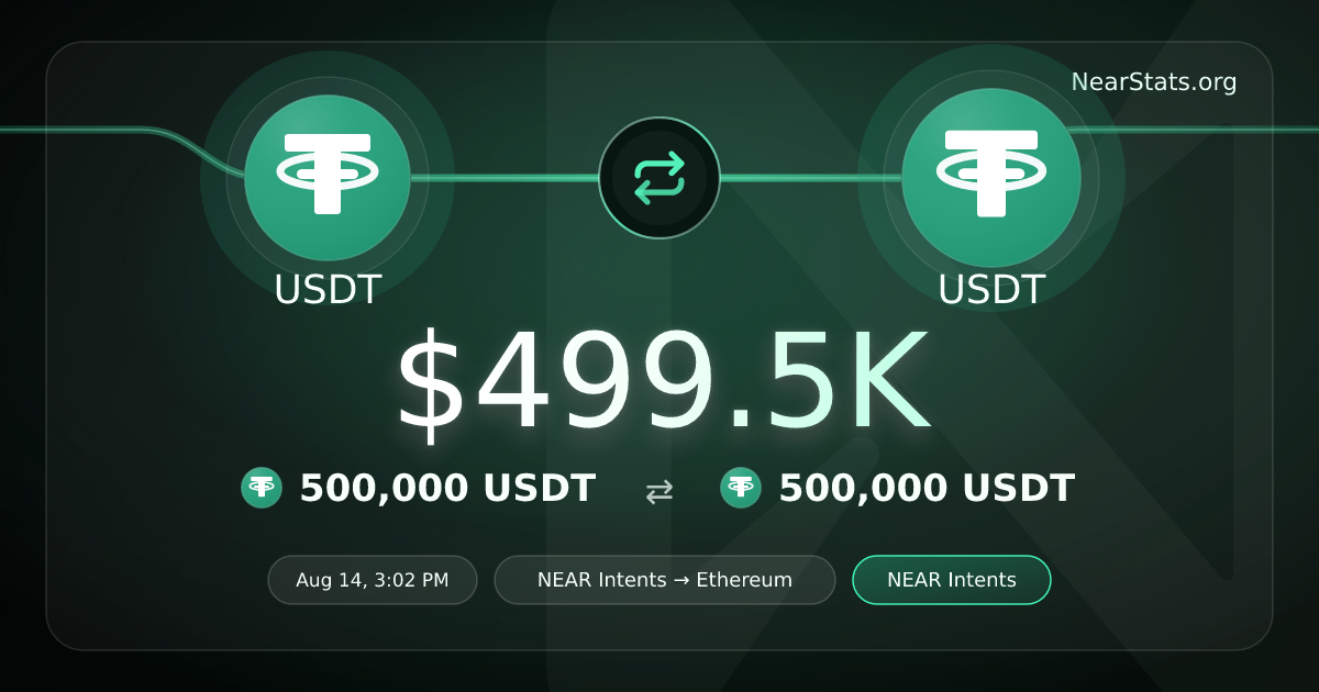 $499.5K USDT to USDT on NEAR Intents | NearStats