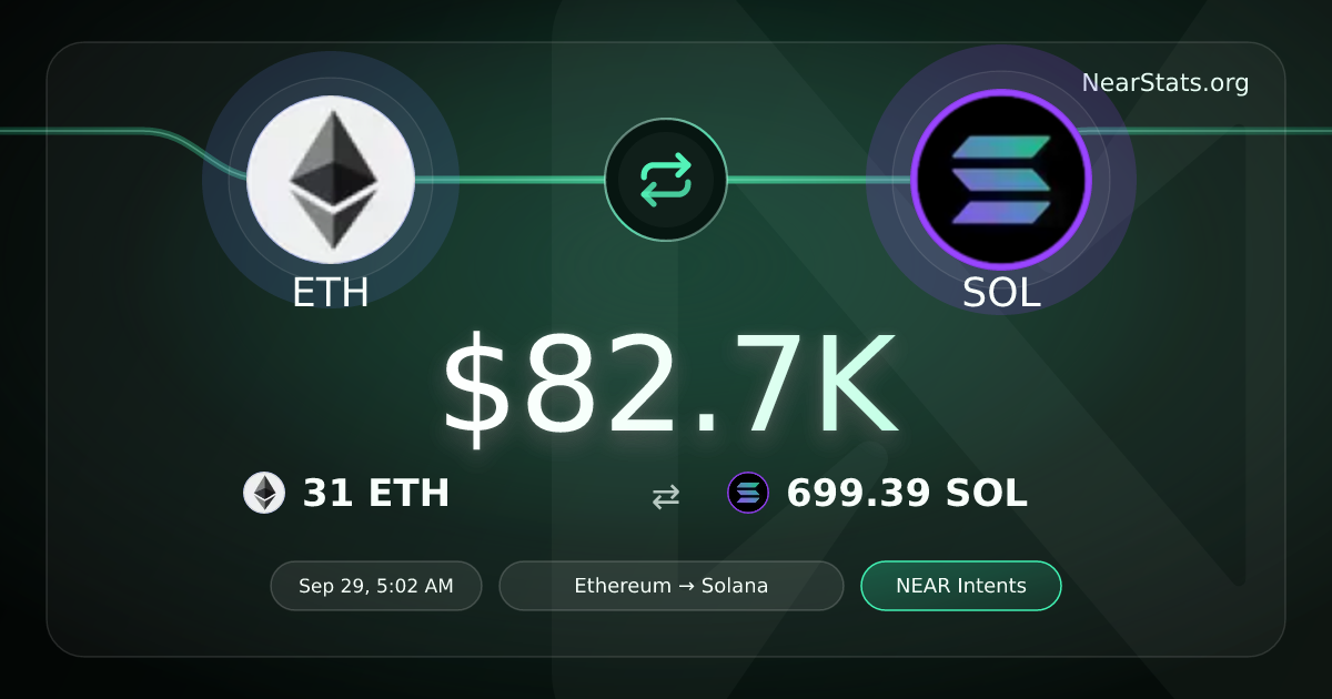 $82.7K ETH to SOL on NEAR Intents | NearStats